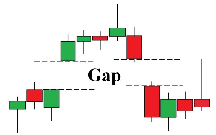 Chỉ số GAP là gì? Cách giao dịch GAP trong chứng khoán.