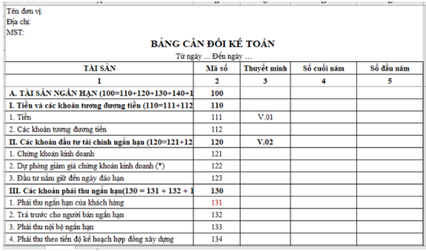 Bảng cân đối kế toán và các vấn đề xung quanh bảng cân đối
