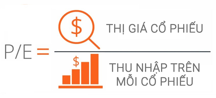 Chỉ Số P/E là gì? P/B là gì? Cách tính P/E và P/B