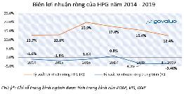 Profit Margin là gì? Cách tính biên lợi nhuận Profit Margin