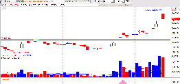 Break out là gì? Cách giao dịch Breakout hiệu quả.
