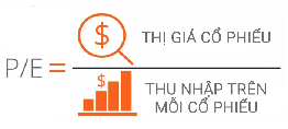 Chỉ Số P/E là gì? P/B là gì? Cách tính P/E và P/B